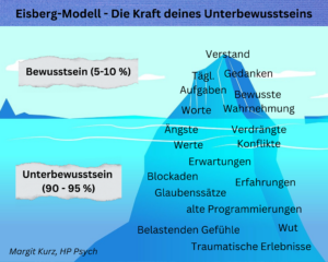 Eisberg-Modell Hypnose