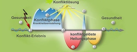 BioLogisches Heilwissen